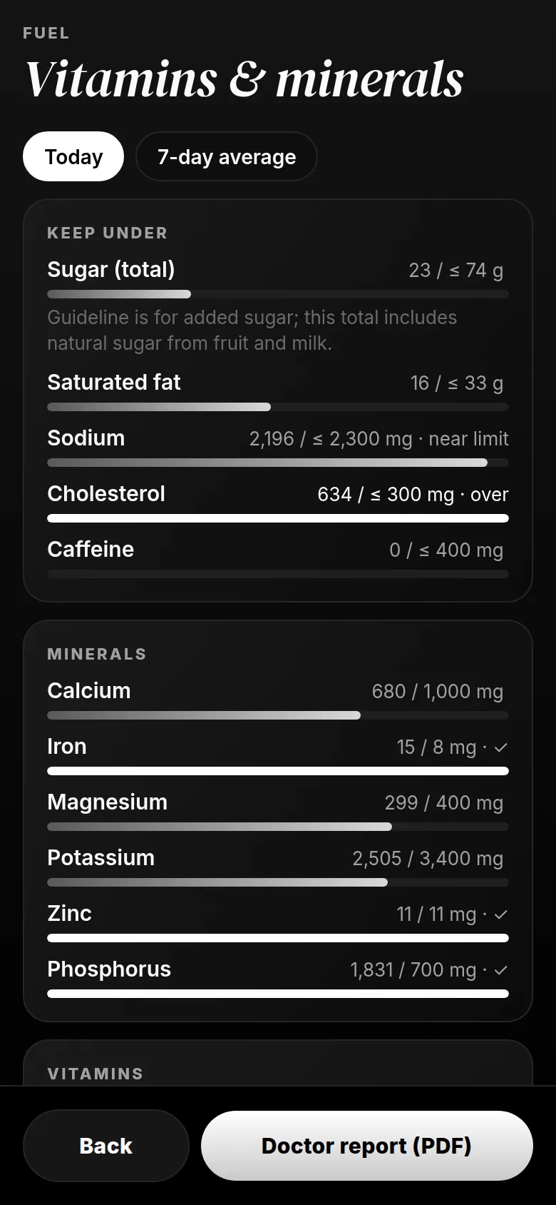 Vitamins and minerals for the day, with limits for sugar, saturated fat and sodium